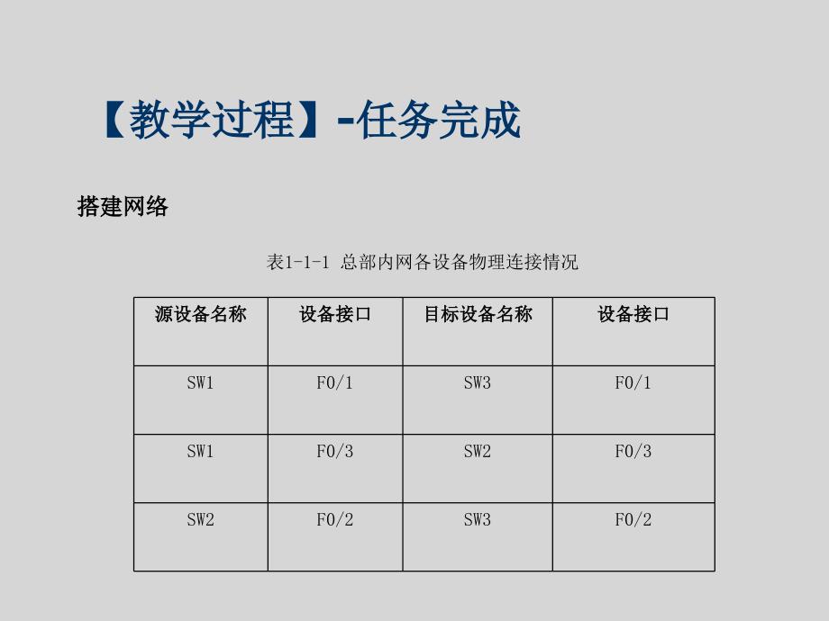 实验1交换机基本配置完成品_第4页