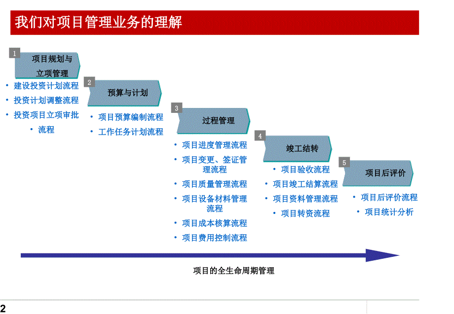 OracleEBS项目管理介绍_第2页