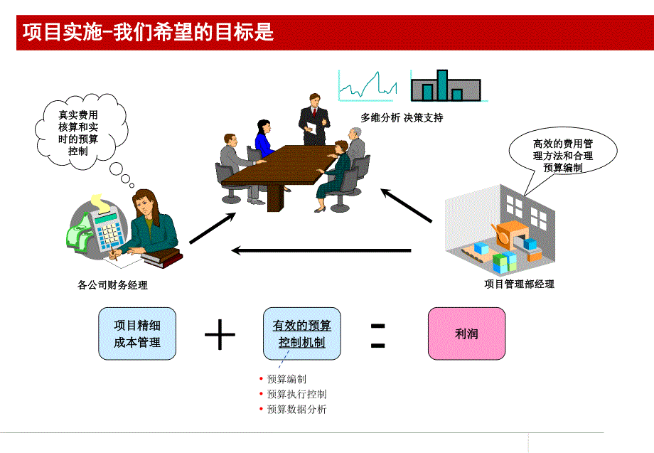 OracleEBS项目管理介绍_第3页