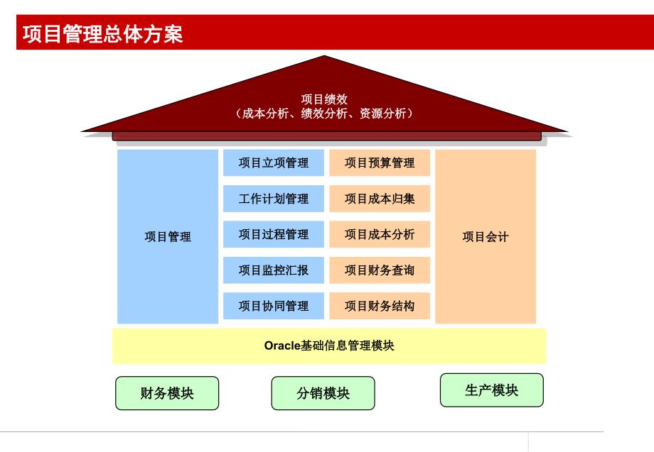 OracleEBS项目管理介绍_第4页