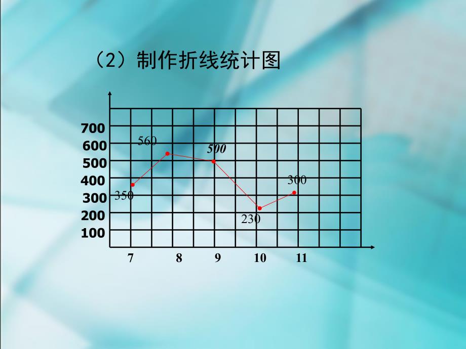 ★数学六年级下人教新课标63统计与概率课件_第4页