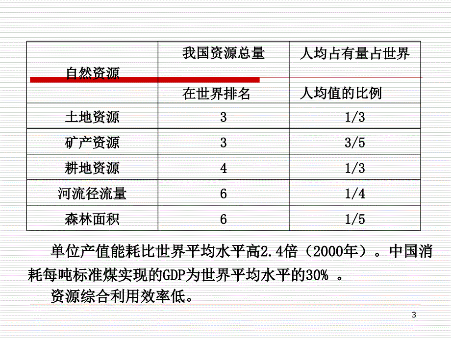 地理必修2人教版6.2中国的可持续发展实践_第3页