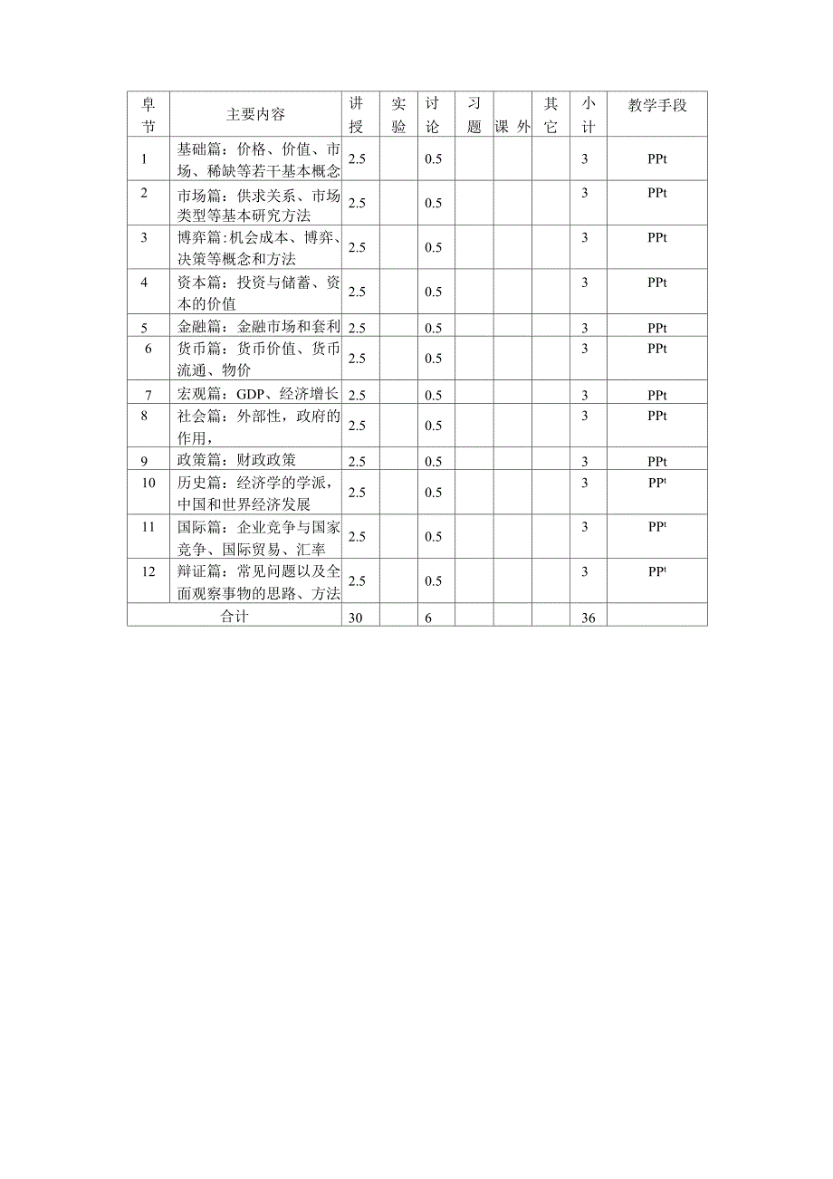 通识课程大纲_第4页