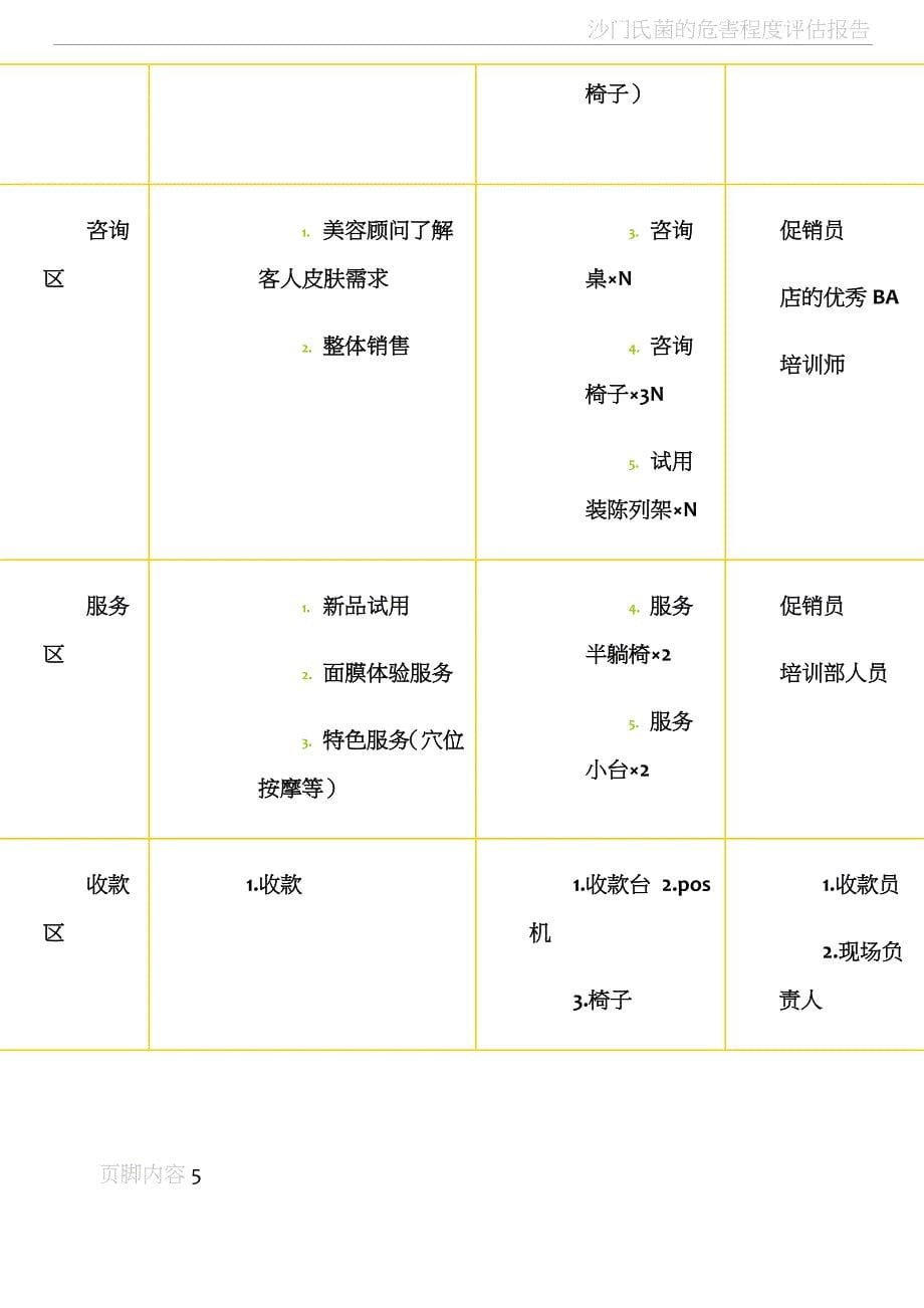 沙龙活动策划方案_第5页