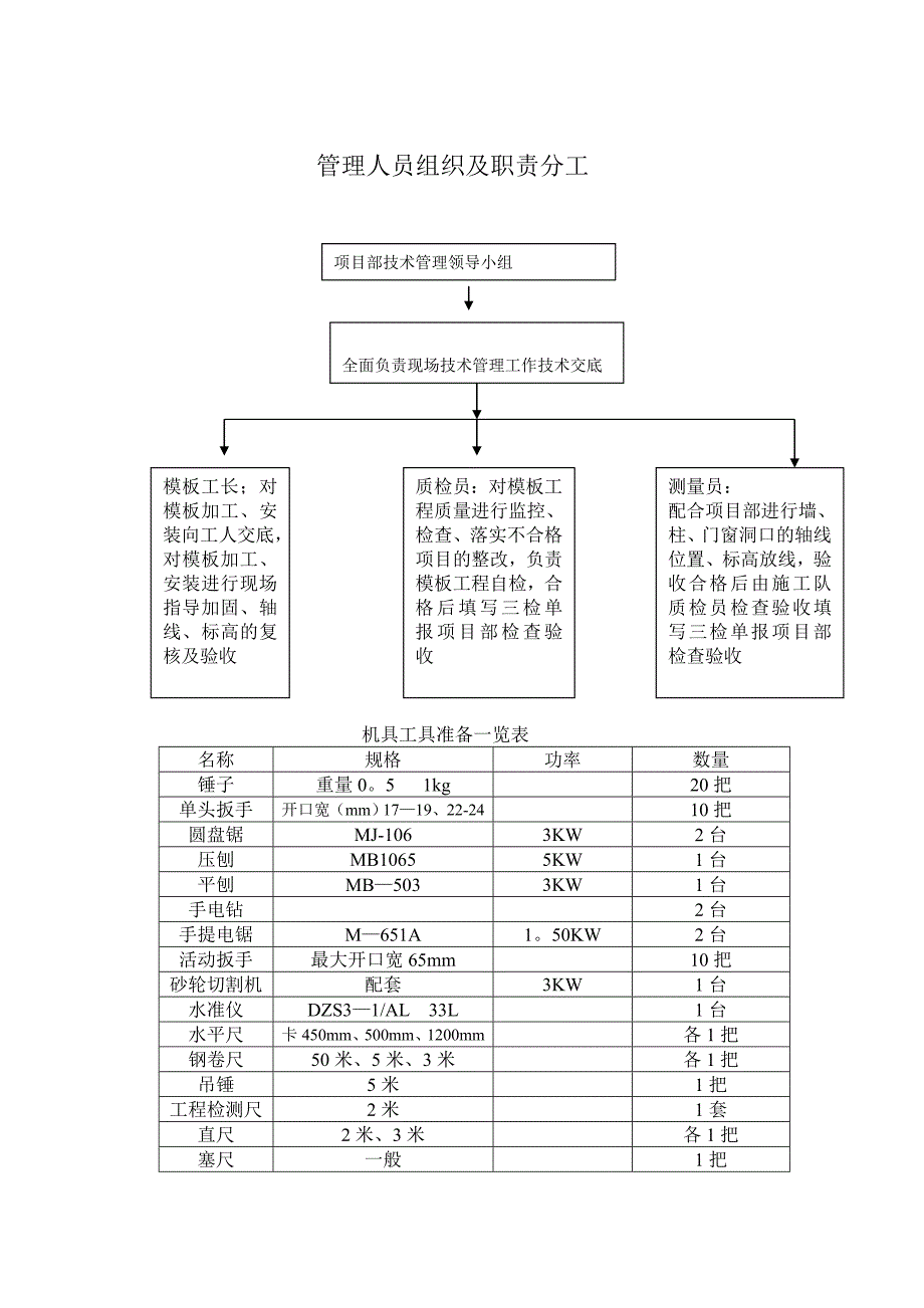 模板专项施工方案.doc_第3页