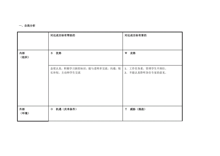 任务表单：个人SWOT分析表01.doc_第1页