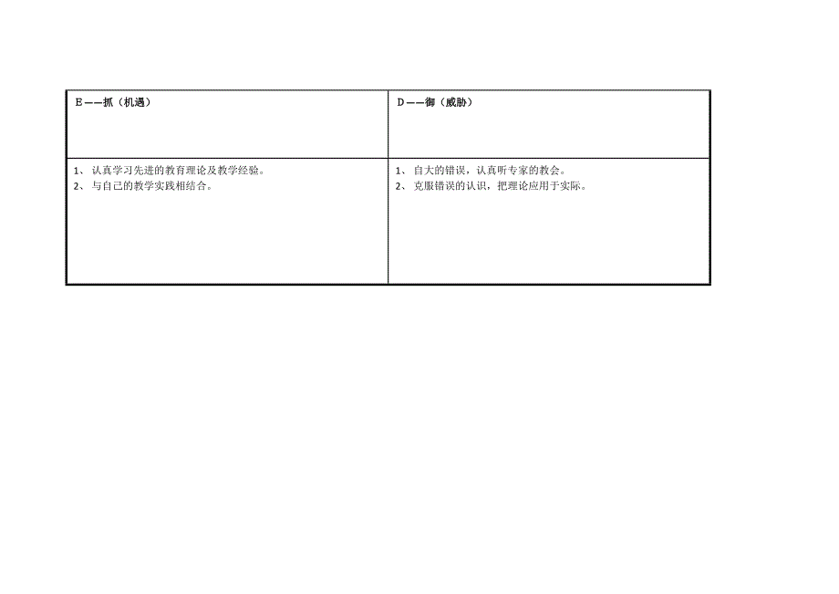 任务表单：个人SWOT分析表01.doc_第3页