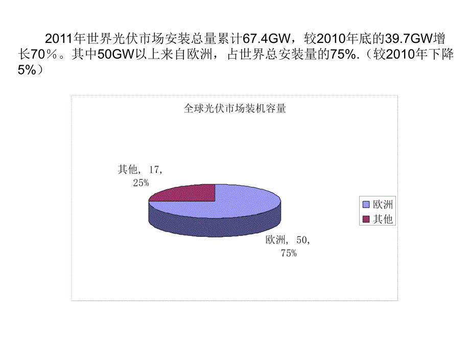 德国光伏市场资料收集_第4页