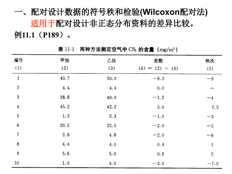 第十一章非参数统计方法_第4页