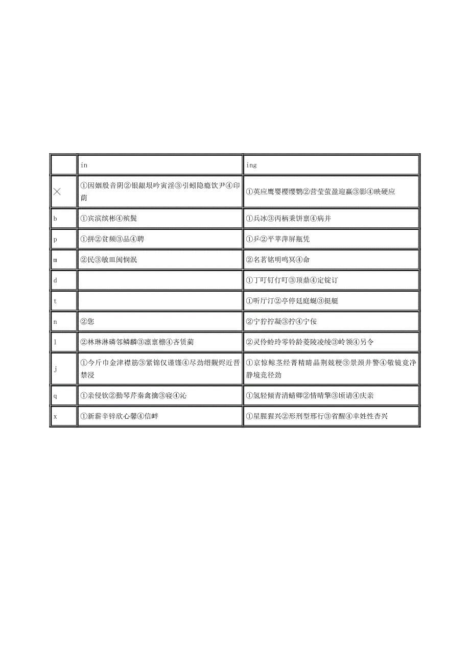 平翘舌、边鼻音、前后鼻音类推字表.doc_第5页