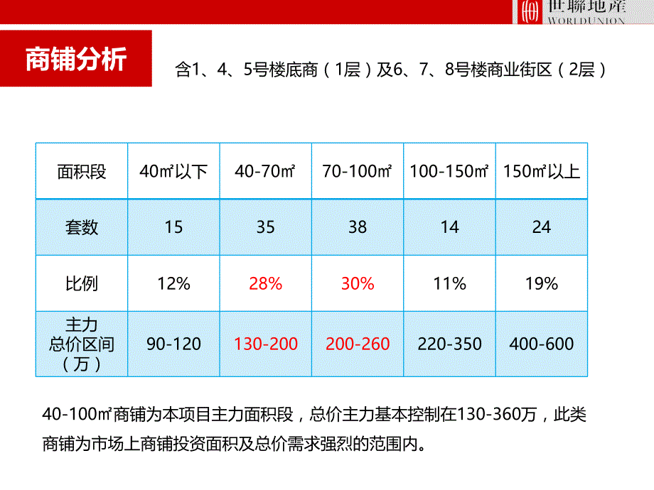 苏宁环球集团江宁名都汇4月份商铺营销推广_第4页