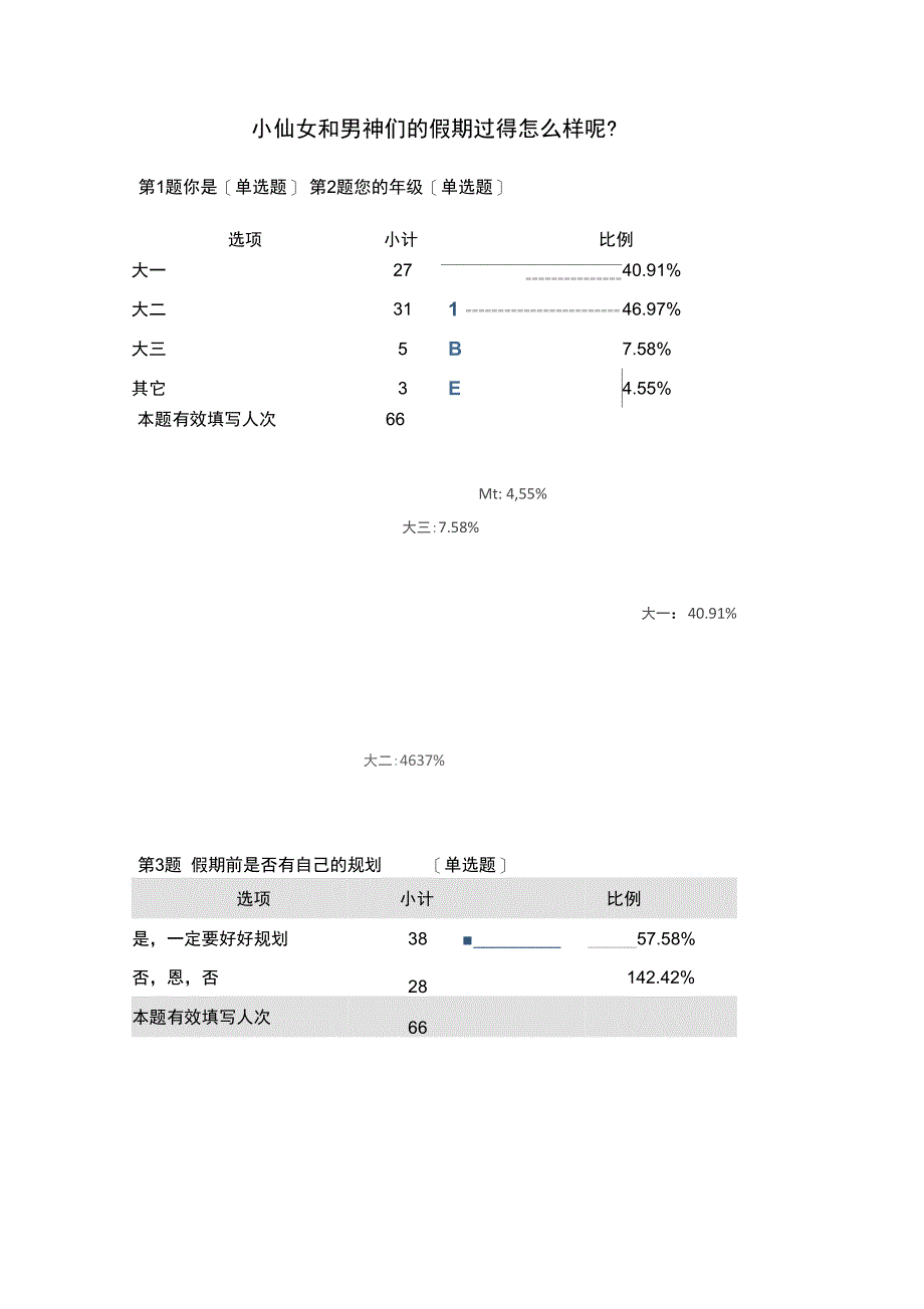 时间管理系统调研报告材料_第1页