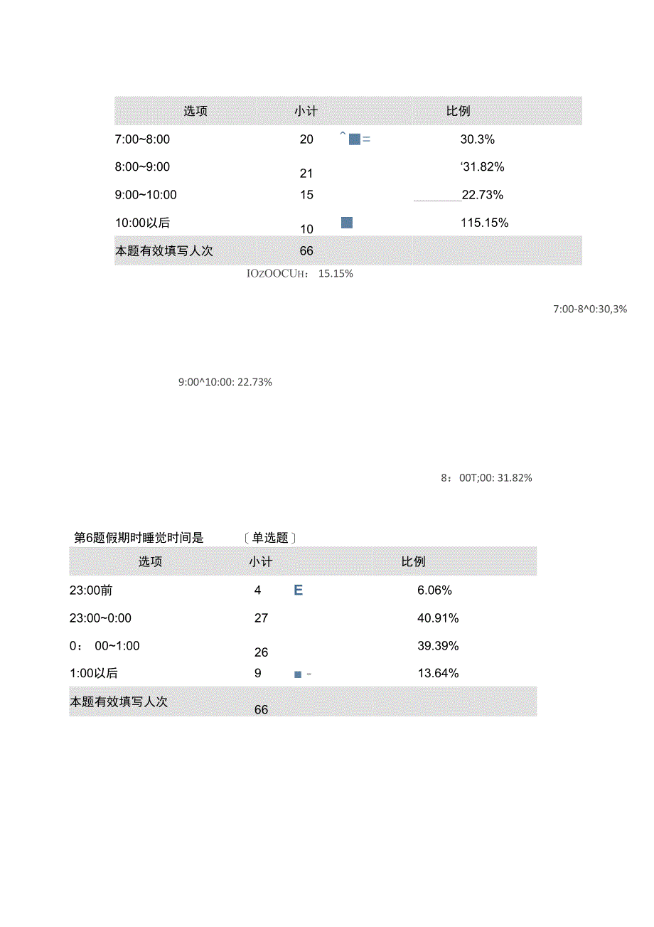 时间管理系统调研报告材料_第3页