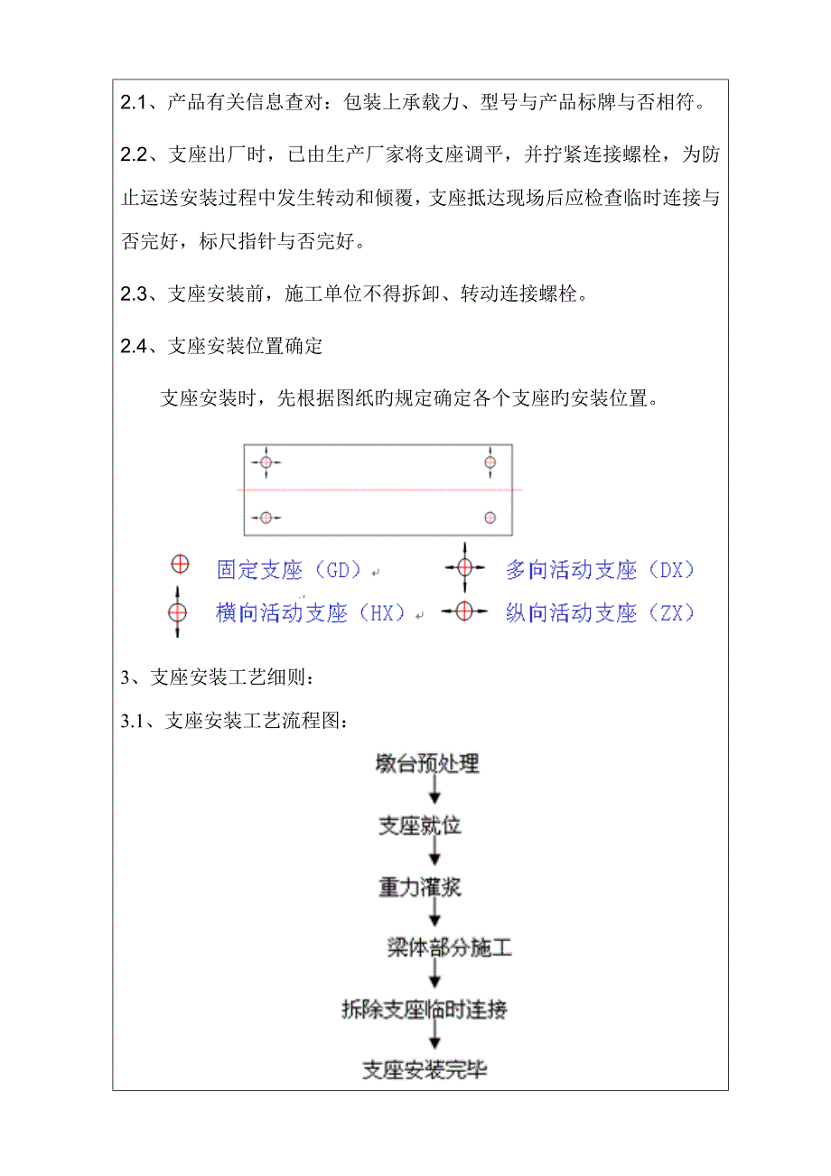 球型支座安装技术交底书.doc_第2页