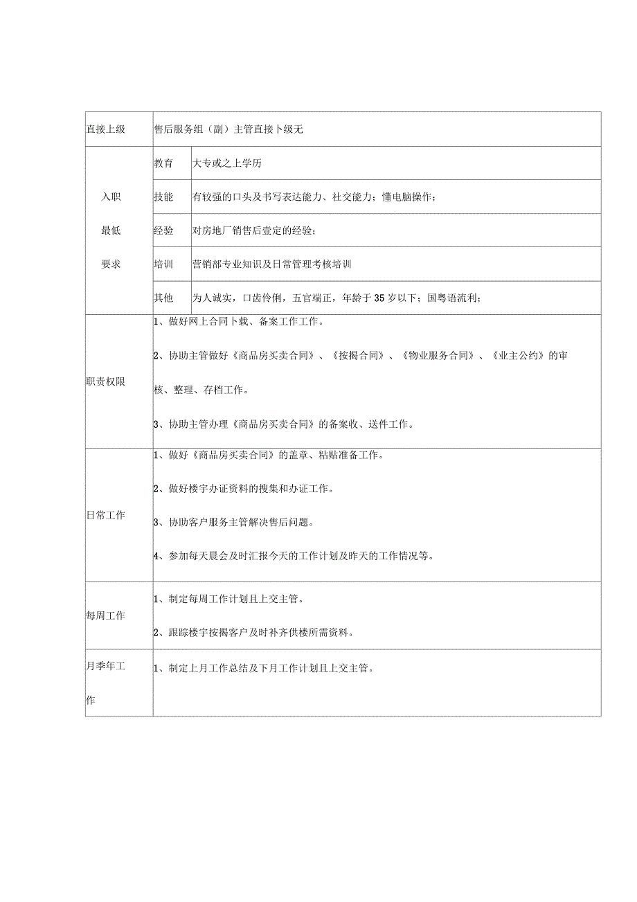 合同备案专员职务说明书_第2页