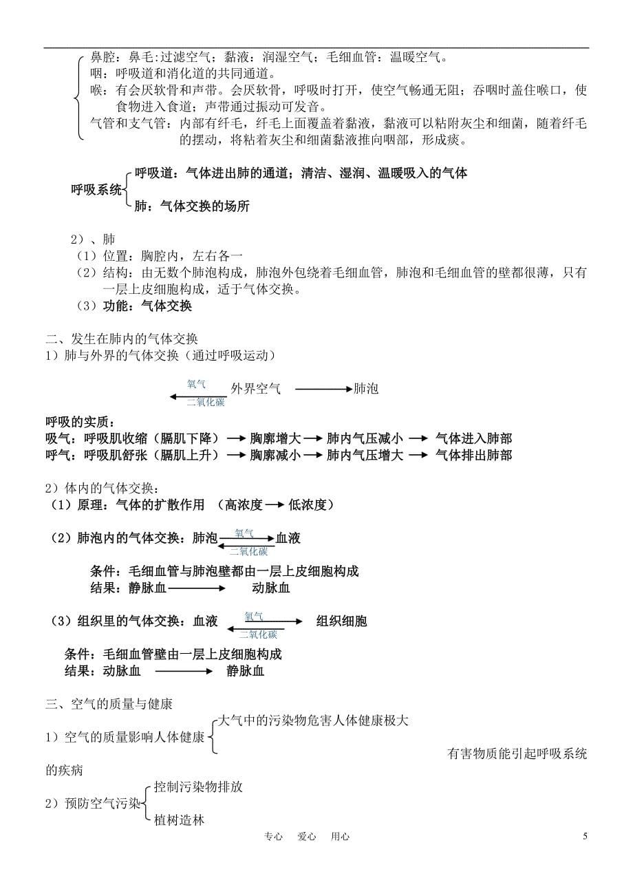 七年级生物下册 第四单元生物圈中的人知识点 人教新课标版_第5页