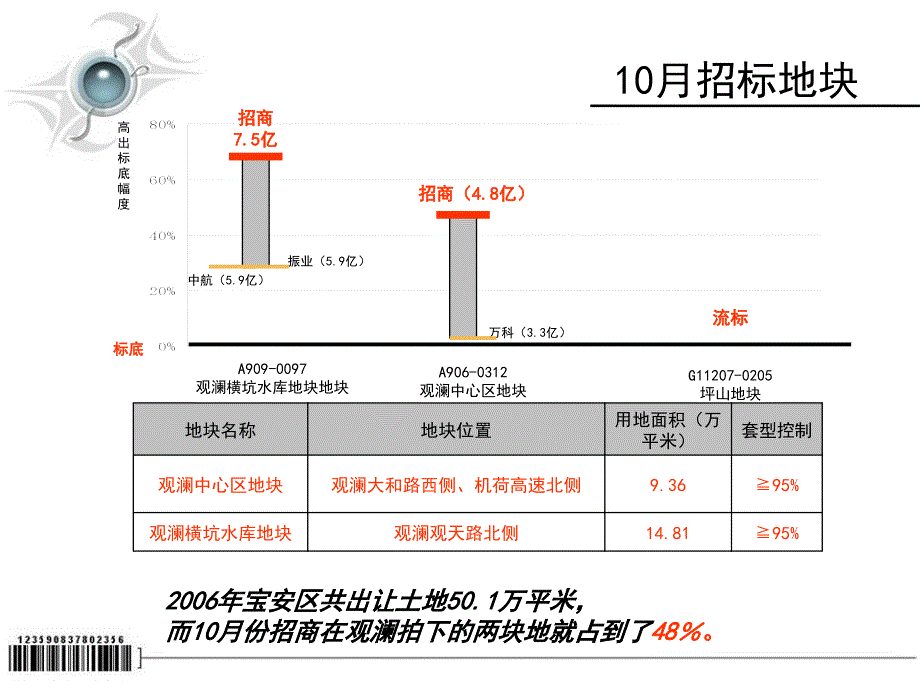 深圳招商地产观澜项目地块定位报告144页_第3页