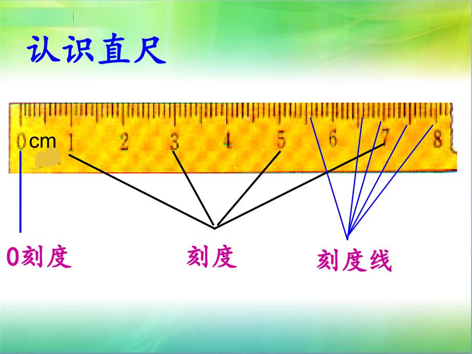 厘米和米的认识(二年级上册)课件_第3页