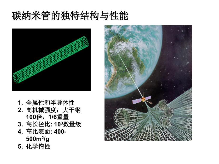 材料科学中的化学_第5页