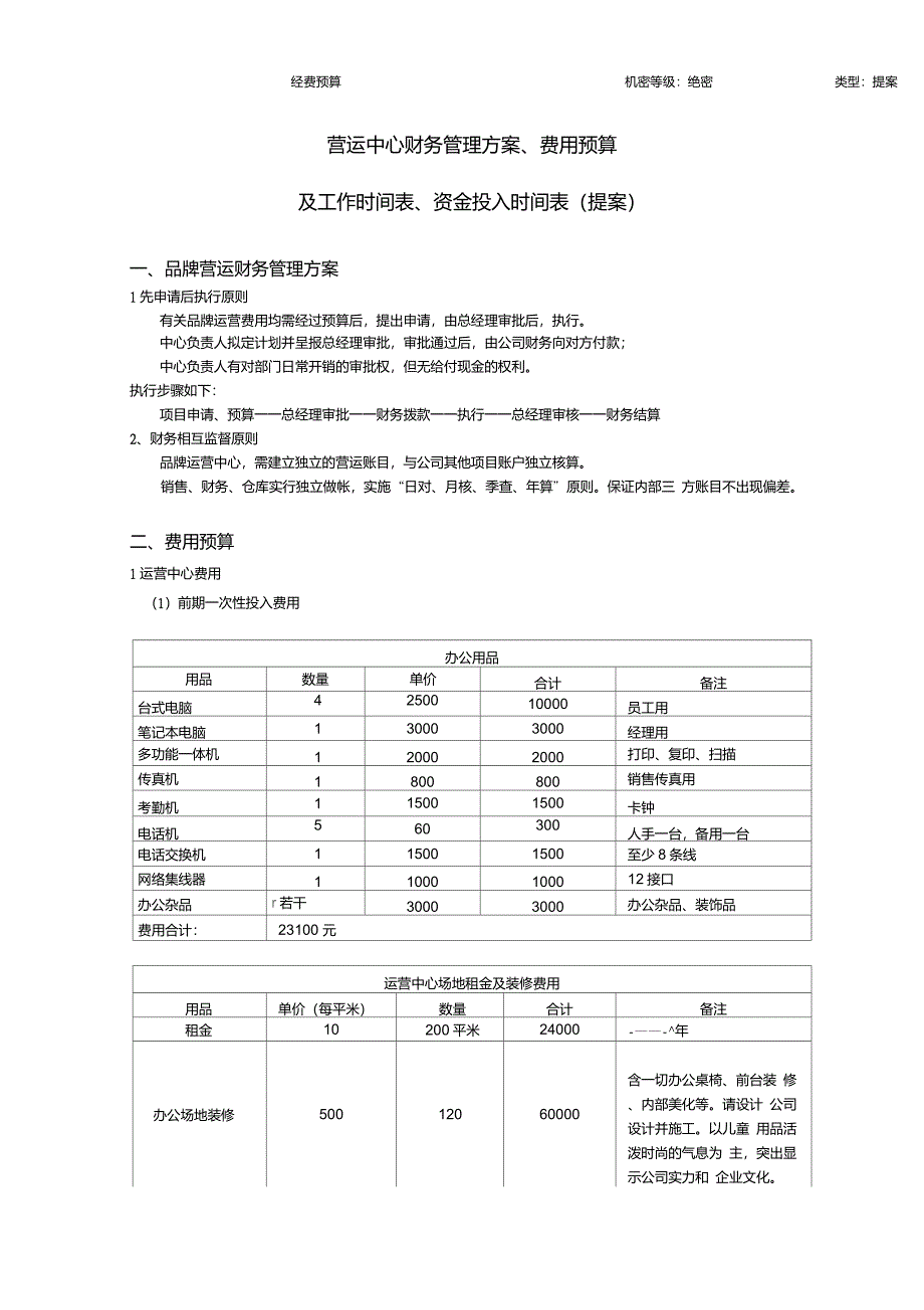 品牌费用预算及工作时间表、资金投入时间表DOC_第1页
