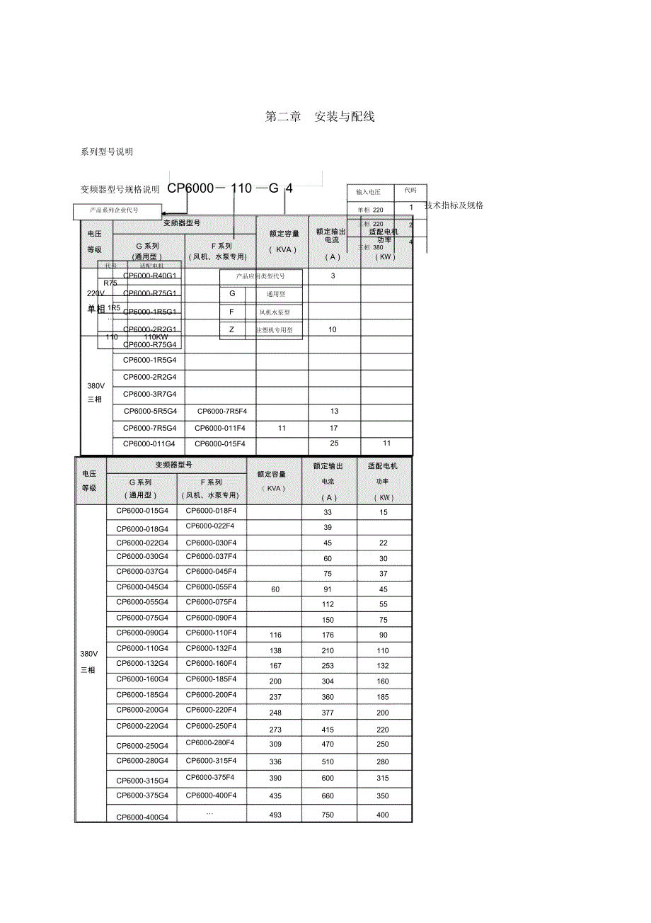 中力达变频器_第1页