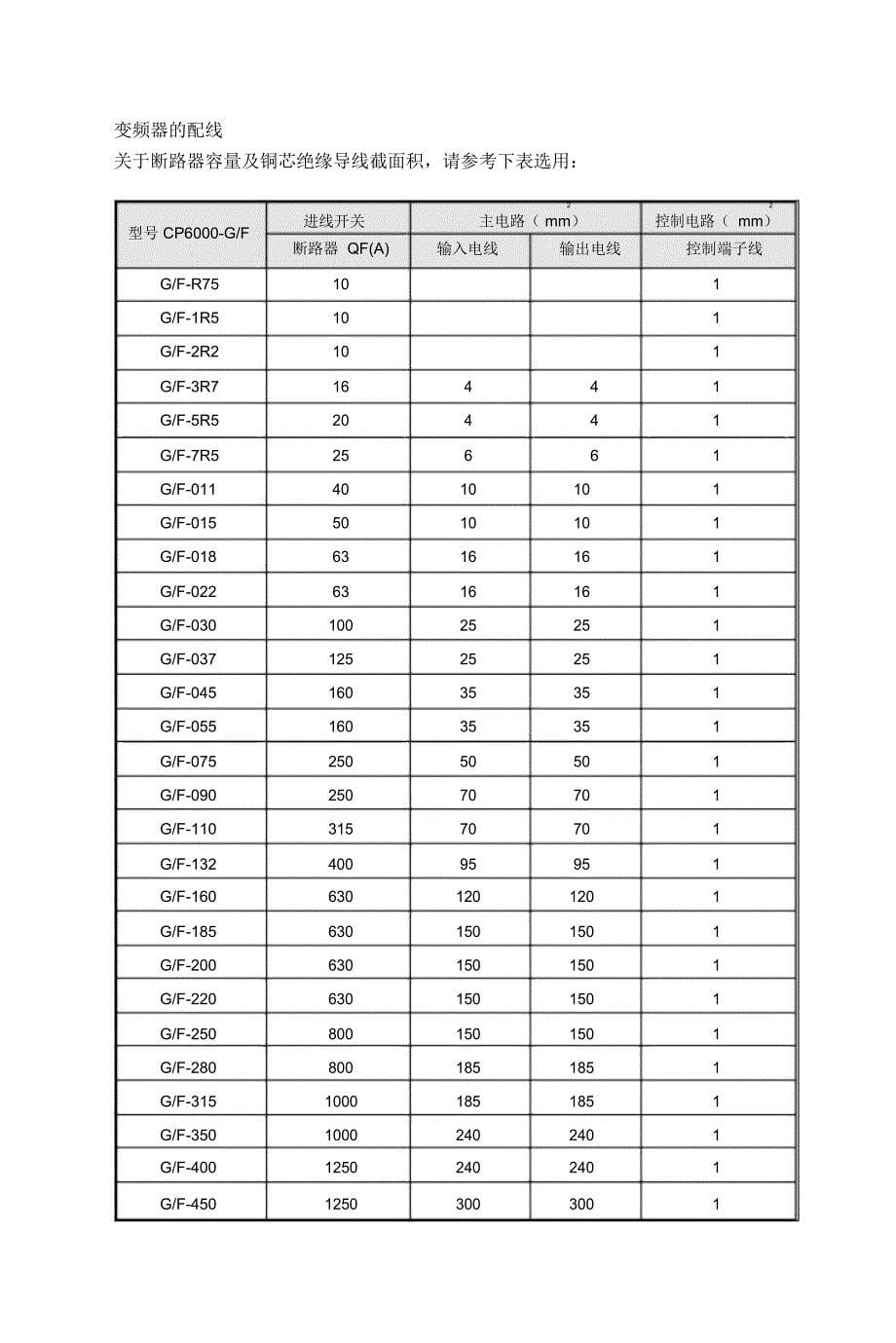 中力达变频器_第5页