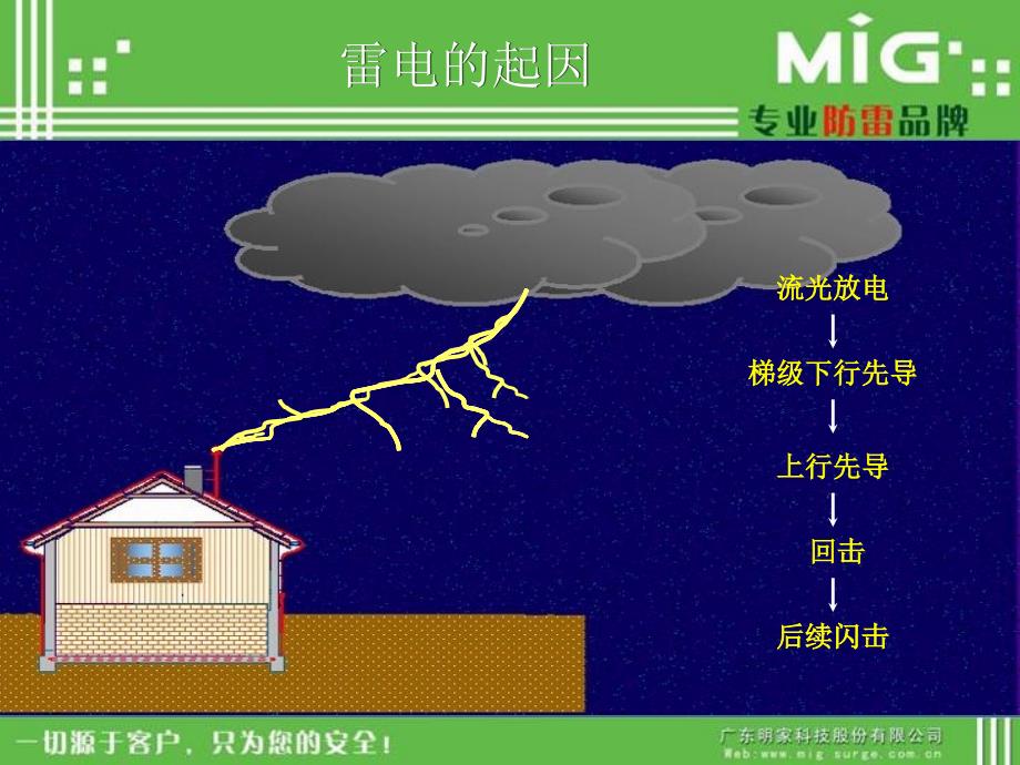 弱电系统防雷_第4页