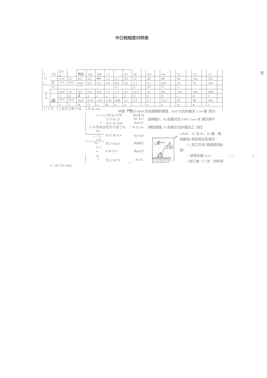 中日粗糙度对照表_第1页