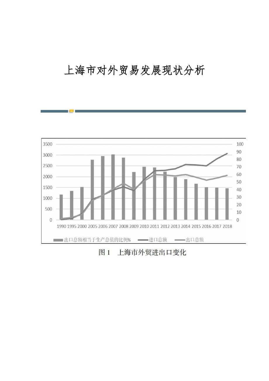 上海市对外贸易发展现状分析_第1页