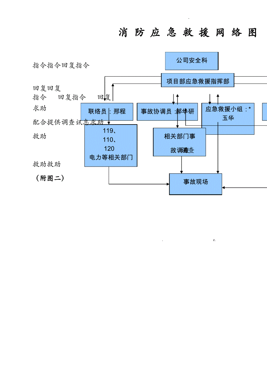 建筑施工现场消防防火专项技术方案设计_第3页