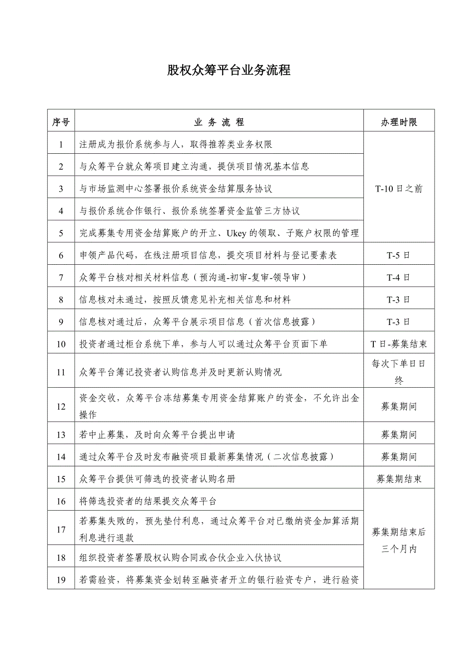 股权众筹投资典型流程.doc_第4页