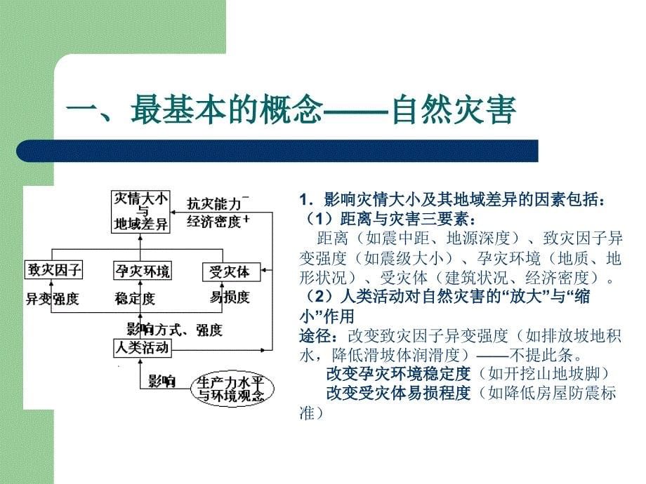 依课标做整合创案例强过程自然灾害与防治_第5页