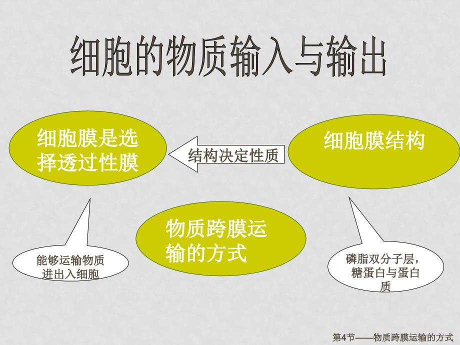 高中生物物质跨膜运输的方式被动运输课件人教版必修1_第2页