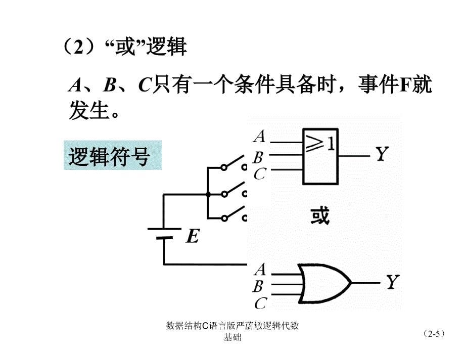 数据结构C语言版严蔚敏逻辑代数基础课件_第5页