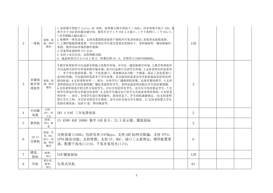 盐城市第三小学云机房设备采购清单_第2页