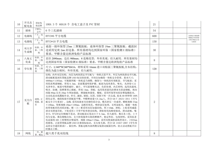 盐城市第三小学云机房设备采购清单_第3页