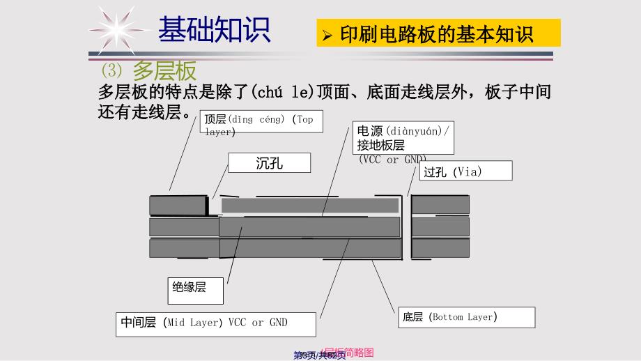 AltiumDesigner的PCB简单应用实用教案_第3页