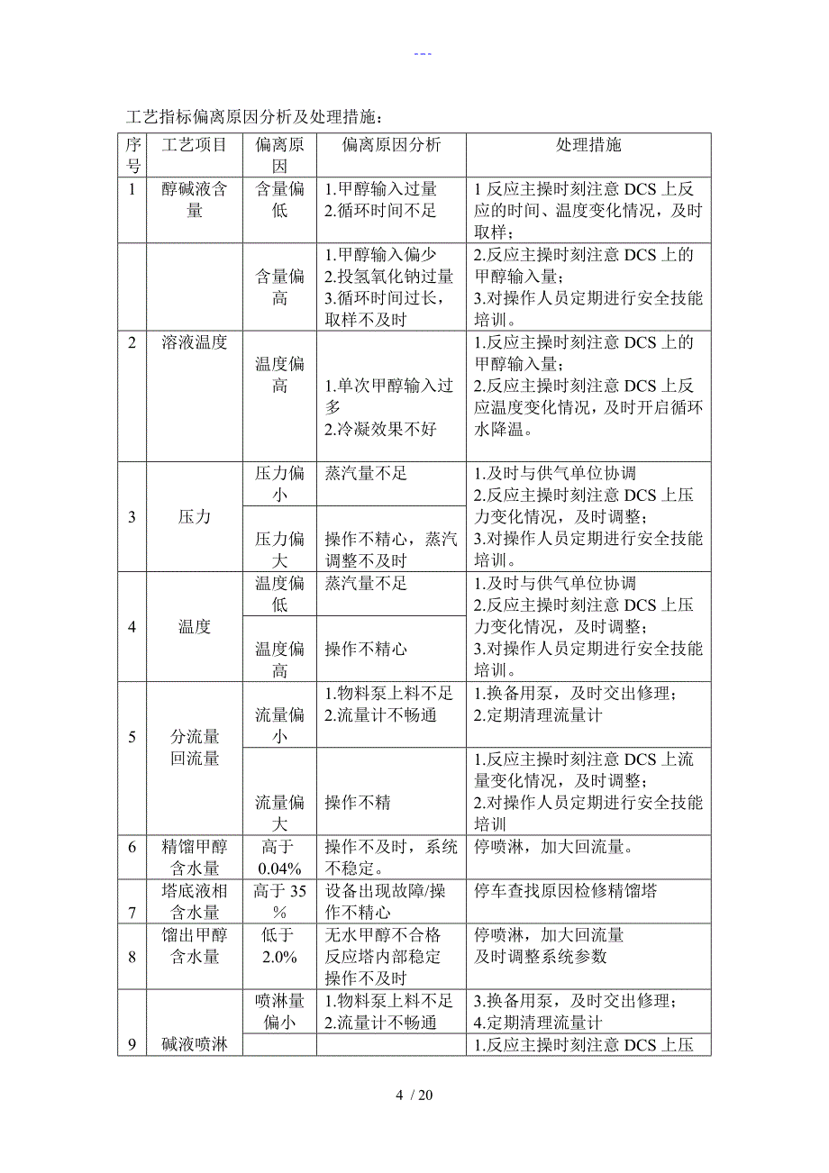 甲醇钠车间操作规范流程碱法_第4页