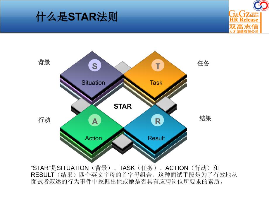 面试的STAR法则通用课件_第3页