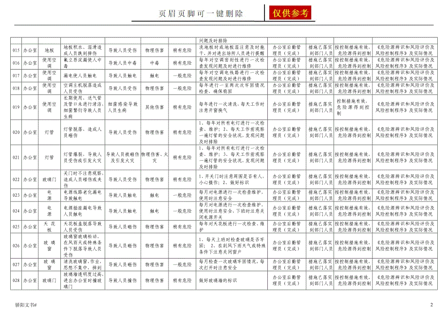 办公室危险源清单办公室浅析内容_第2页