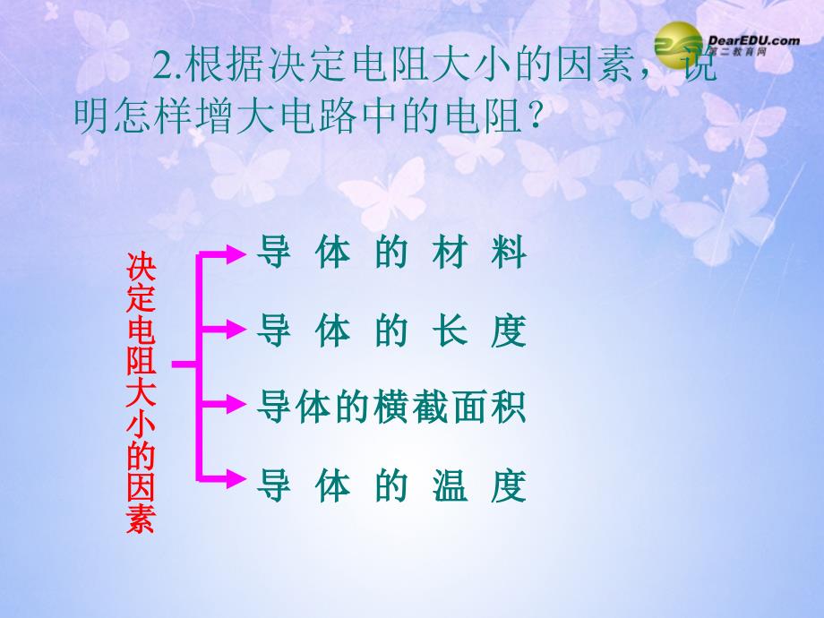 九级物理上册14.2变阻器课件苏科_第3页