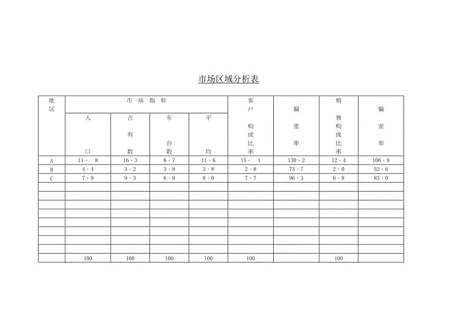 【管理精品】市场区域分析表_第1页