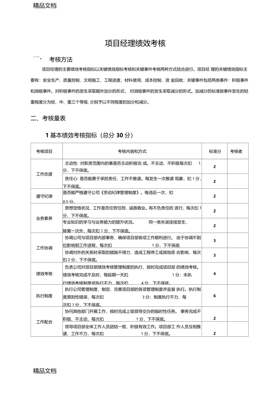 最新施工单位项目部管理人员绩效考核表资料_第1页