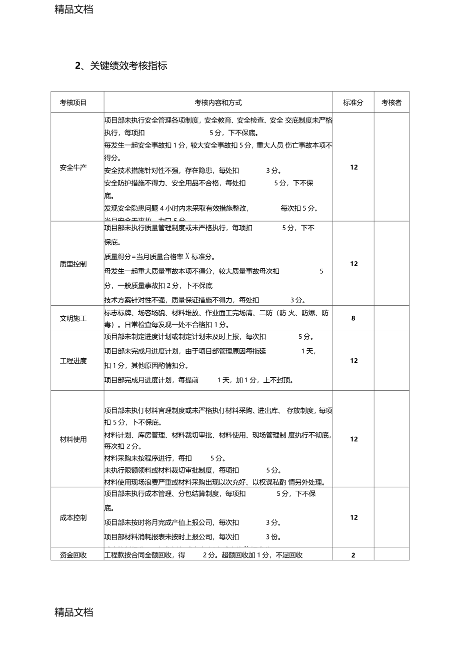 最新施工单位项目部管理人员绩效考核表资料_第2页