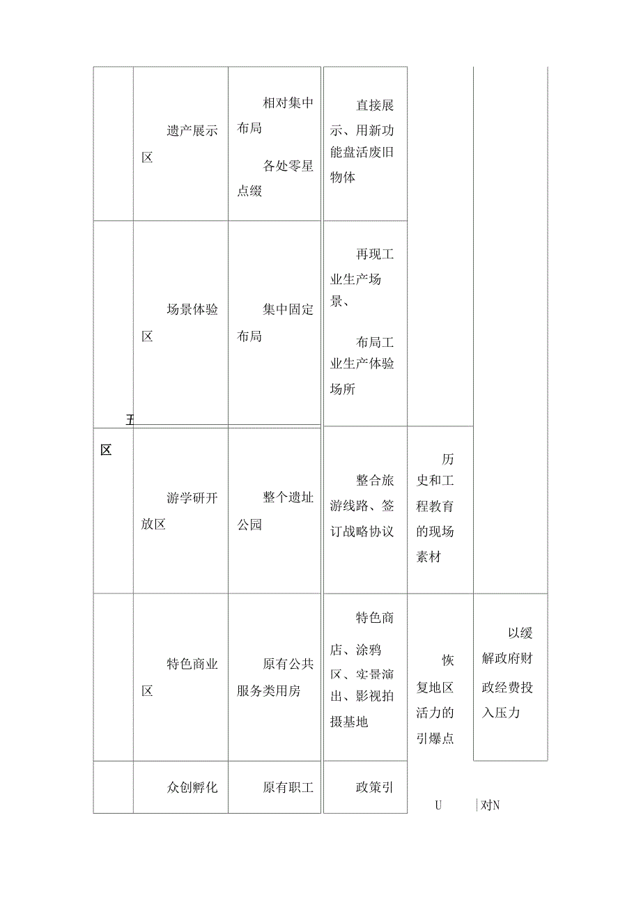 将工业废弃地改造为工业遗址公园的规划构思_第4页