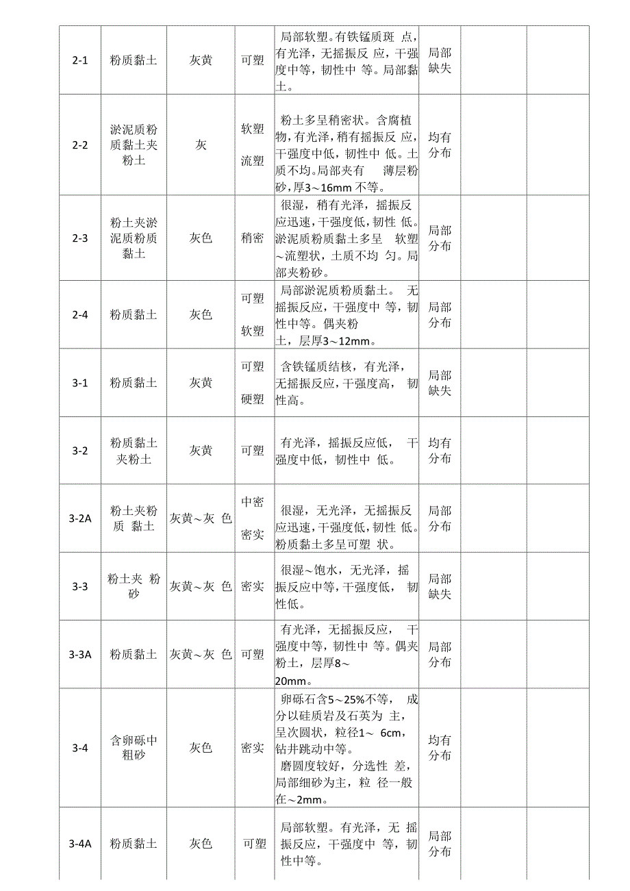 挂网喷浆施工方案_第4页