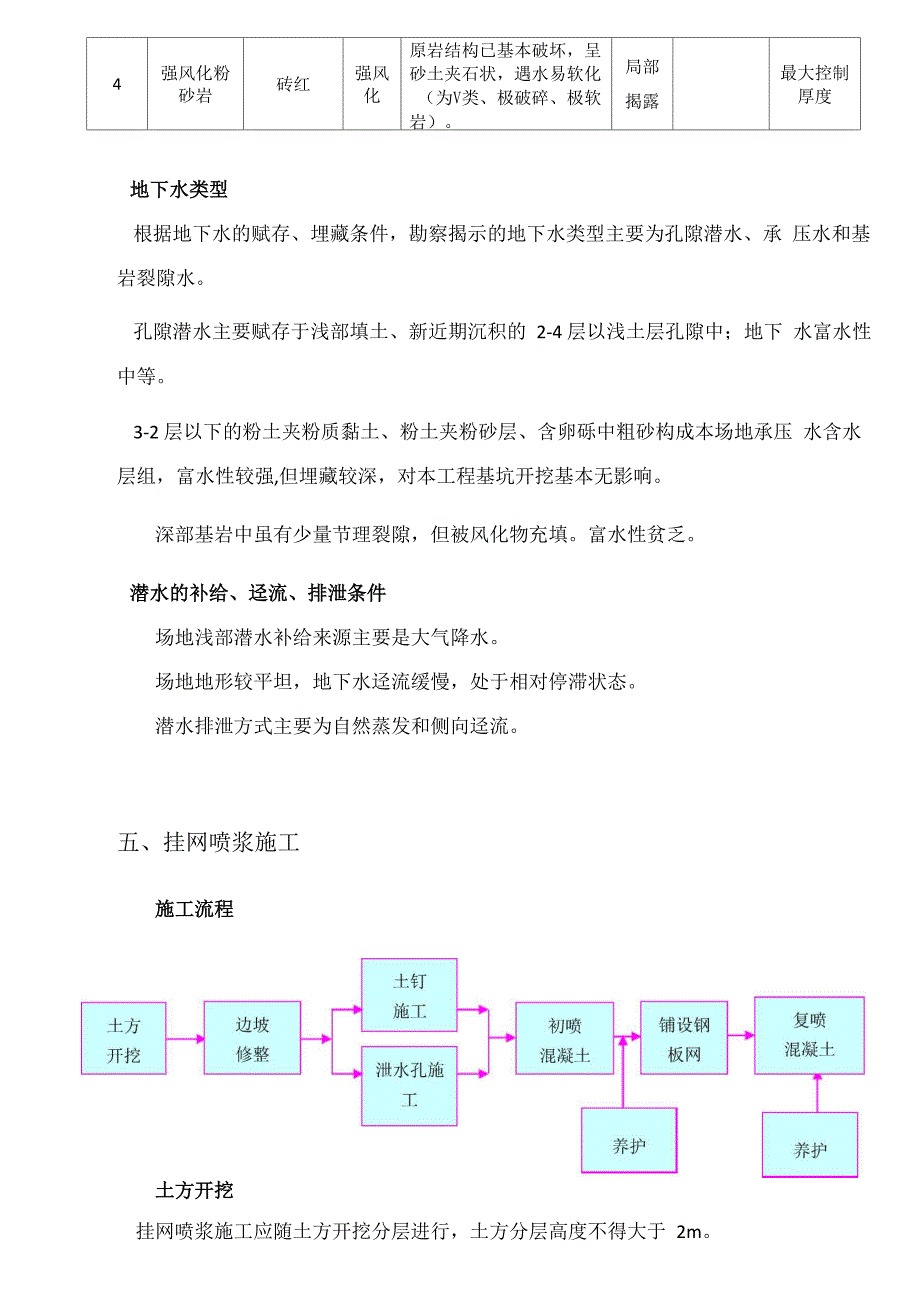 挂网喷浆施工方案_第5页