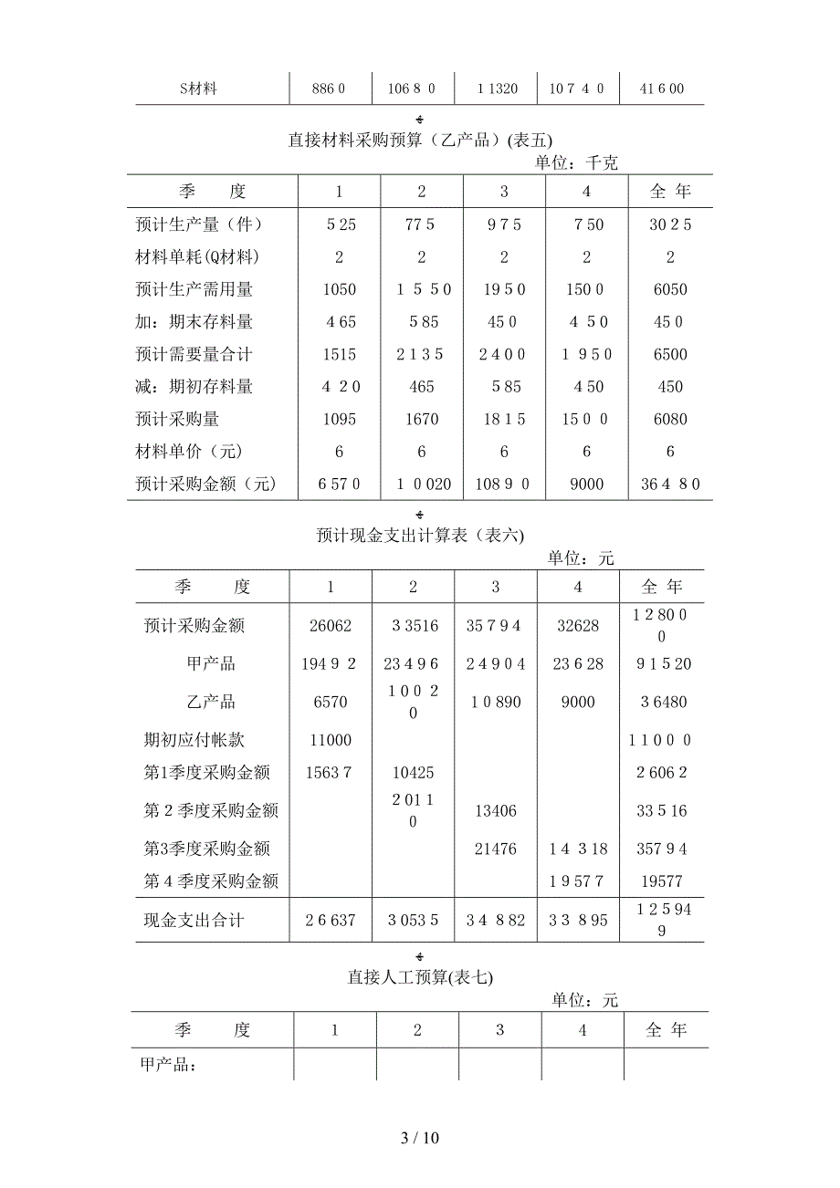 全面预算表单21252_第3页