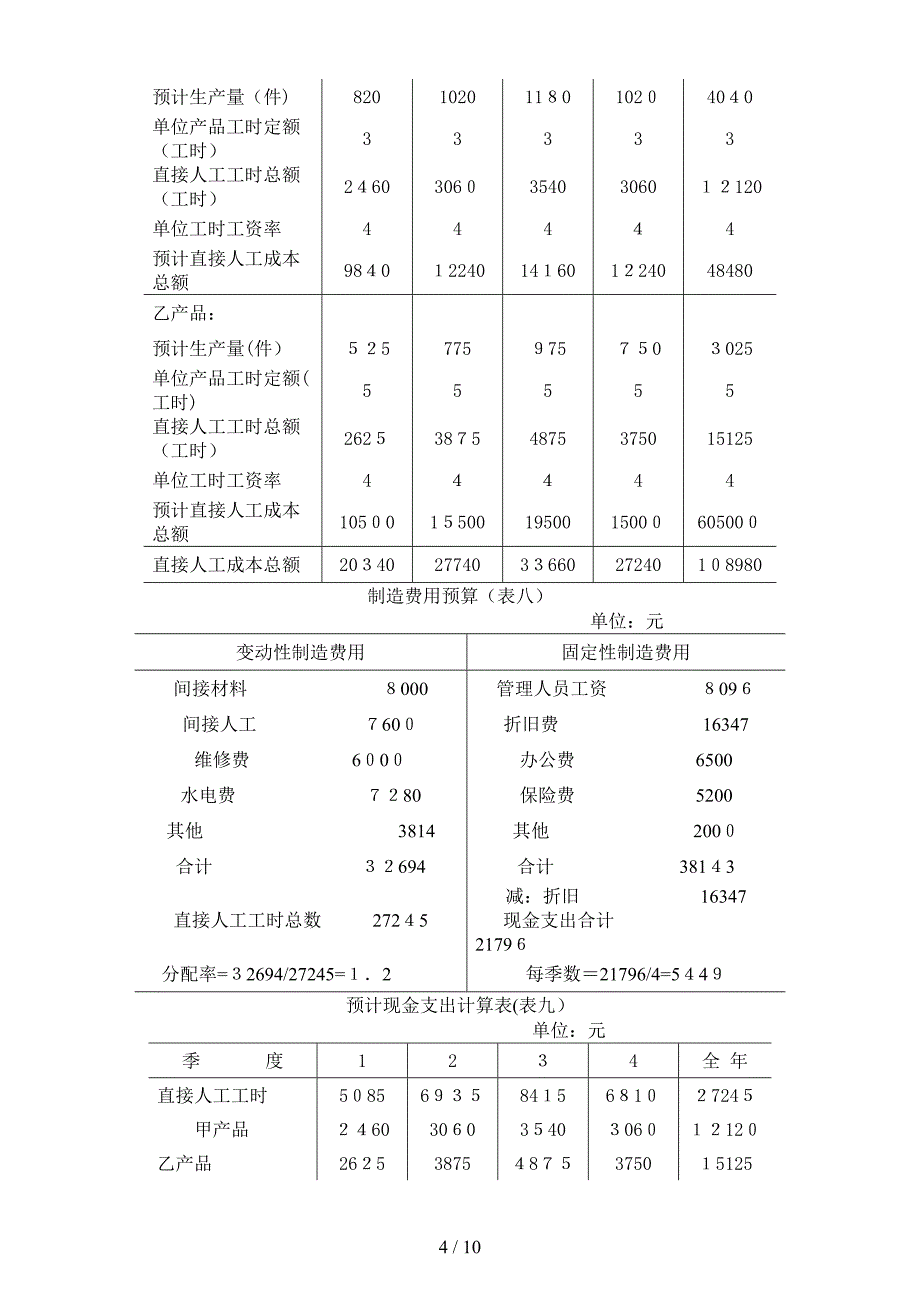 全面预算表单21252_第4页