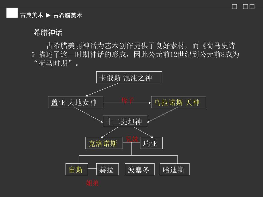 外国美术史古希腊古罗马美术_第2页